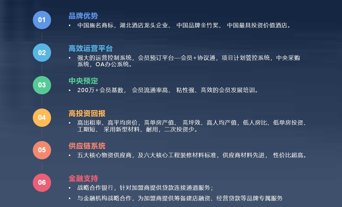 加盟优势详情.png