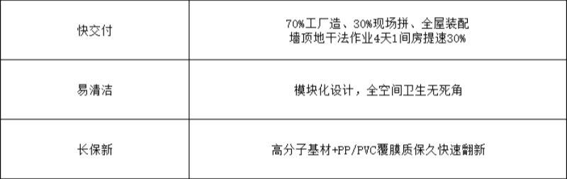 尚居2.0推广-10.png
